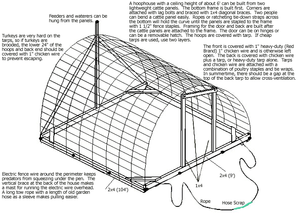 Hoop Chicken Co-op Plans